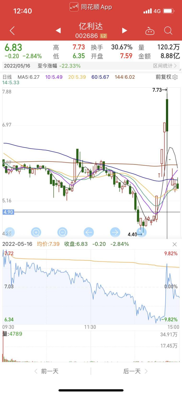 怎么理解情绪周期 6qa57vrrn2o1.jpg_760w.png