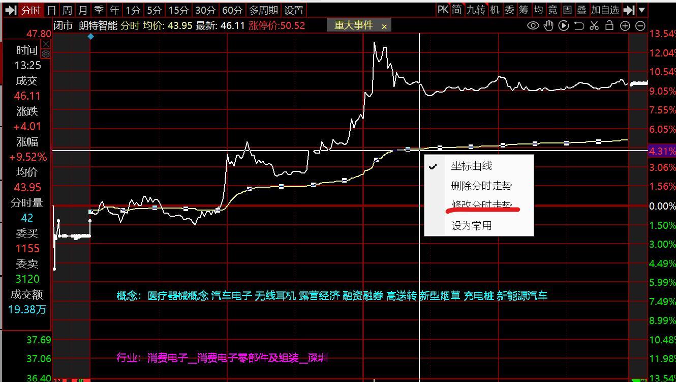 怎么在同花顺分时图上显示股票所属概念板块