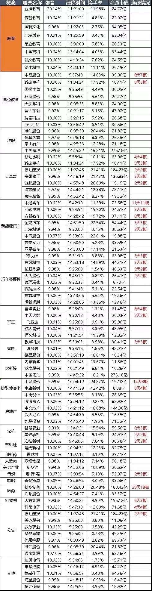 5.29复盘总结妖股横行，需提防"端午劫"！