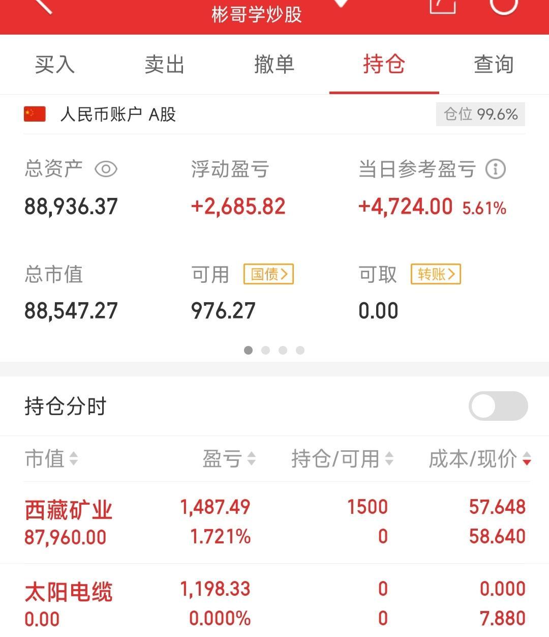 8万炒股一月赚多少图片