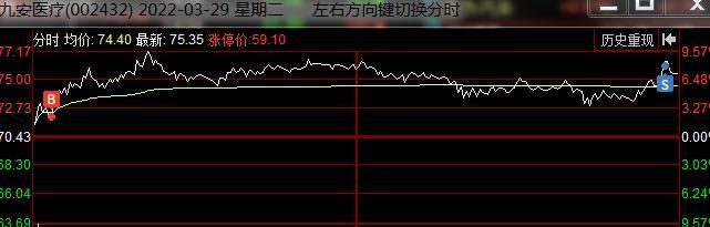 炒股心得经验总结_炒股的经验心得体会_炒股心得经验