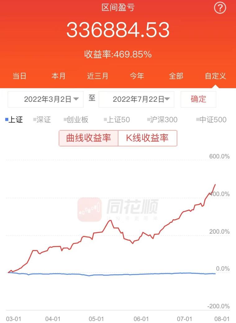 经验干货总结贴：我是如何手机炒股