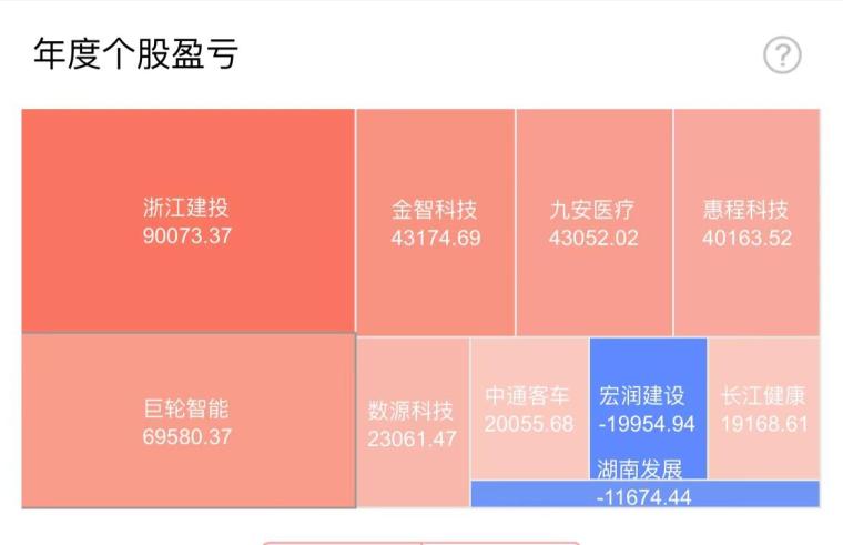 炒股心得经验总结_炒股心得经验_炒股的经验心得体会