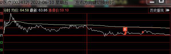 炒股心得经验_炒股的经验心得体会_炒股心得经验总结