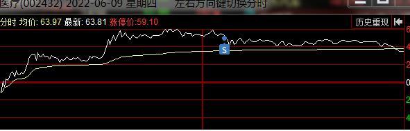 炒股心得经验总结_炒股心得经验_炒股的经验心得体会