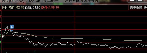 炒股心得经验_炒股心得经验总结_炒股的经验心得体会