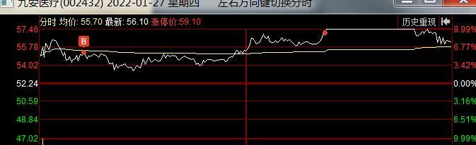 炒股心得经验总结_炒股心得经验_炒股的经验心得体会