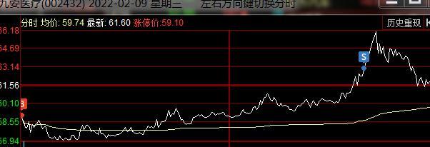 炒股心得经验总结_炒股心得经验_炒股的经验心得体会