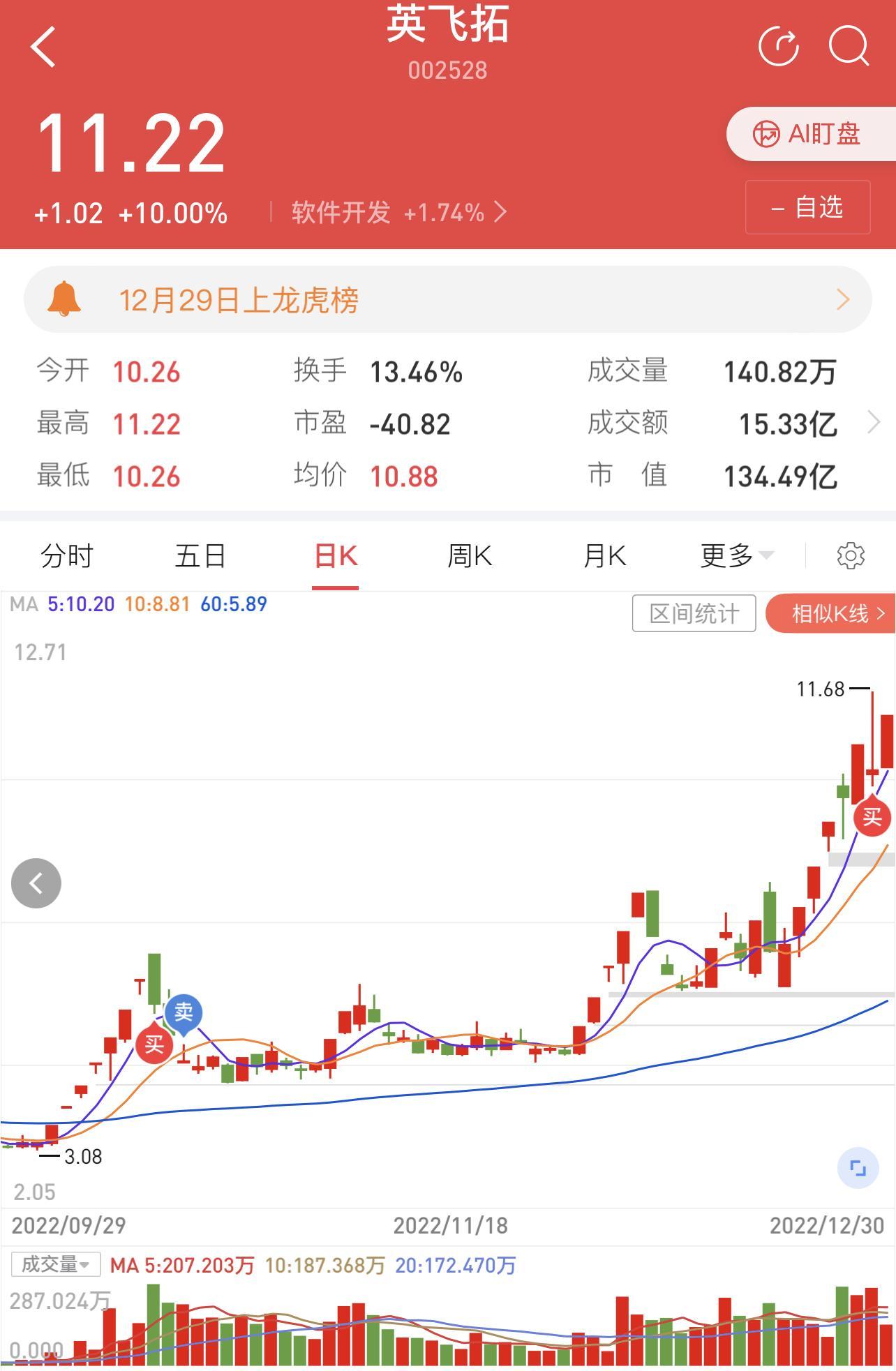 久其软件是龙头股吗=久其软件最高股价是多少