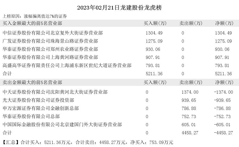 拓维信息目标价2023年=拓维信息目标价2023年会涨吗