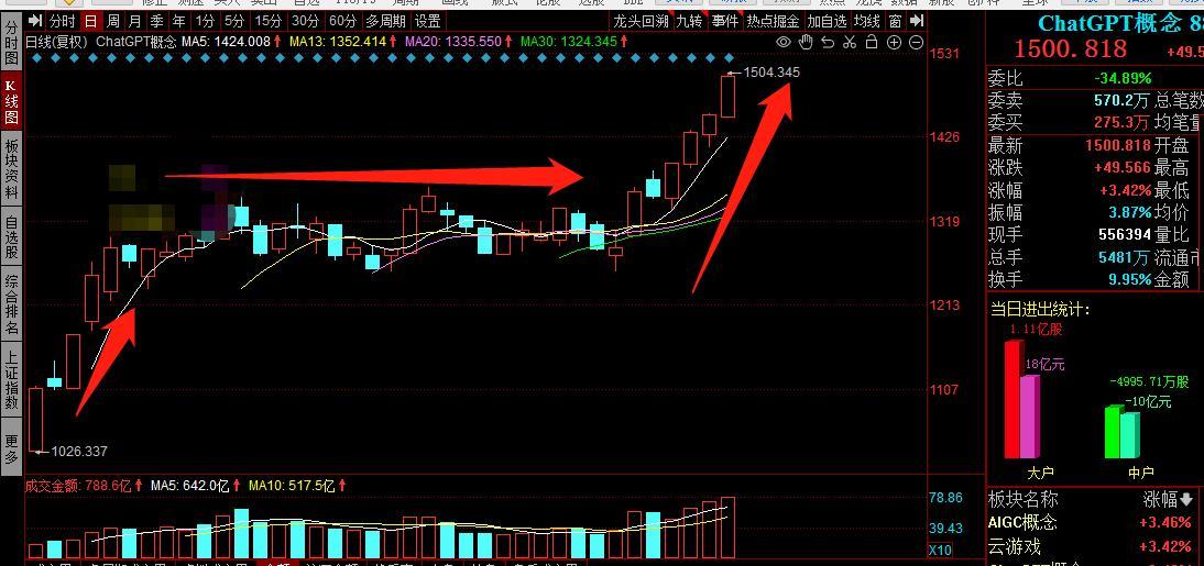 如何竞价就锁定炒作方向(3.24复盘 逼空)_maxwell123_ sz002051