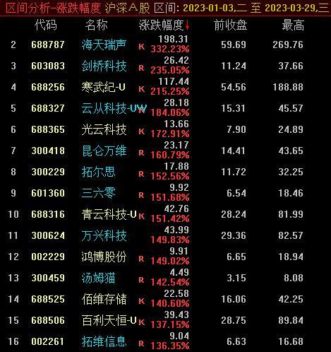 寒武纪股票为什么涨 s6lau7iofqrx.png_760w.png