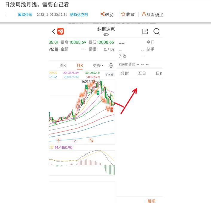 纳斯达克行情最新分析 2cfbgfebssx3.jpg_760w.png