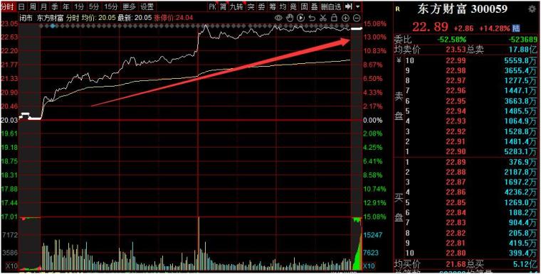 交易短线必读_2b法则交易系统短线_短线交易软件开发