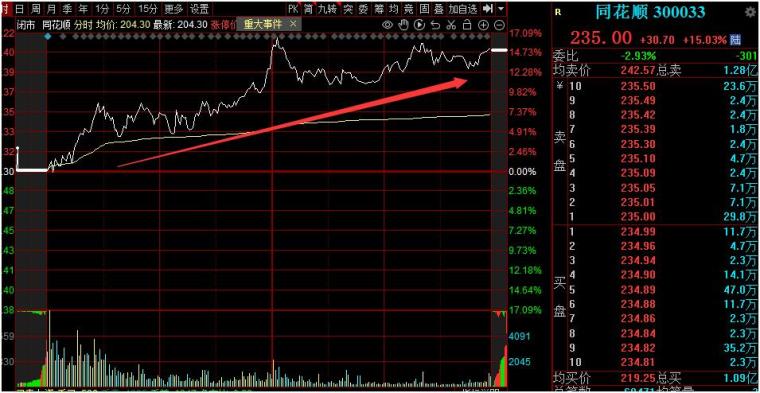 短线交易软件开发_2b法则交易系统短线_交易短线必读