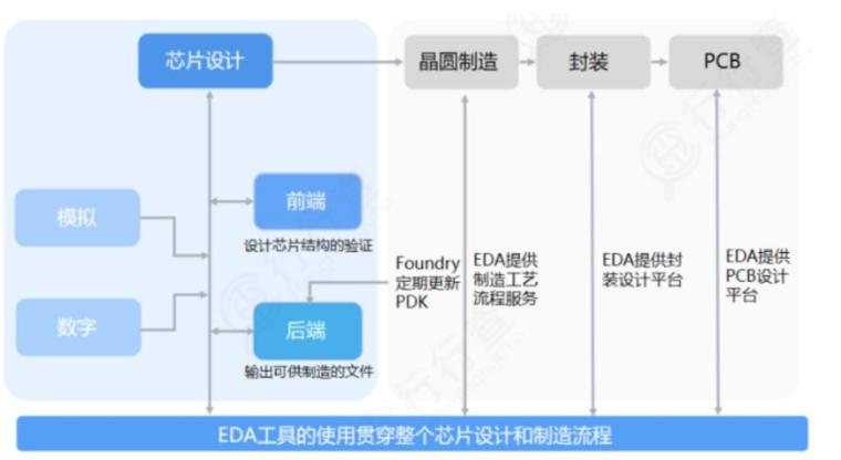 芯片之母eda软件国产化如何突围 2qo0clbnzkqx.png_760w.png