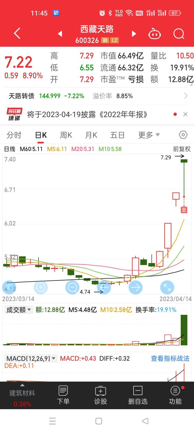 西藏天路股票代码是多少 c40kpq3849p5.jpg_760w.png