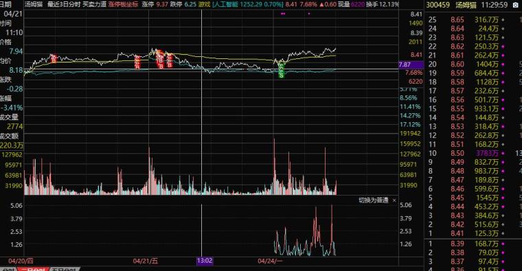 蓝色光标今天会跌多少 ca0mlgulwfvx.png_760w.png