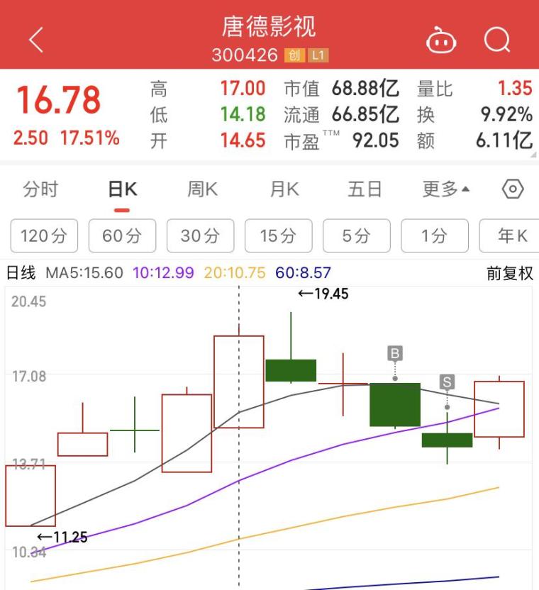 蓝色光标明天的走势会怎样 6vo0tswi3wnw.jpg_760w.png