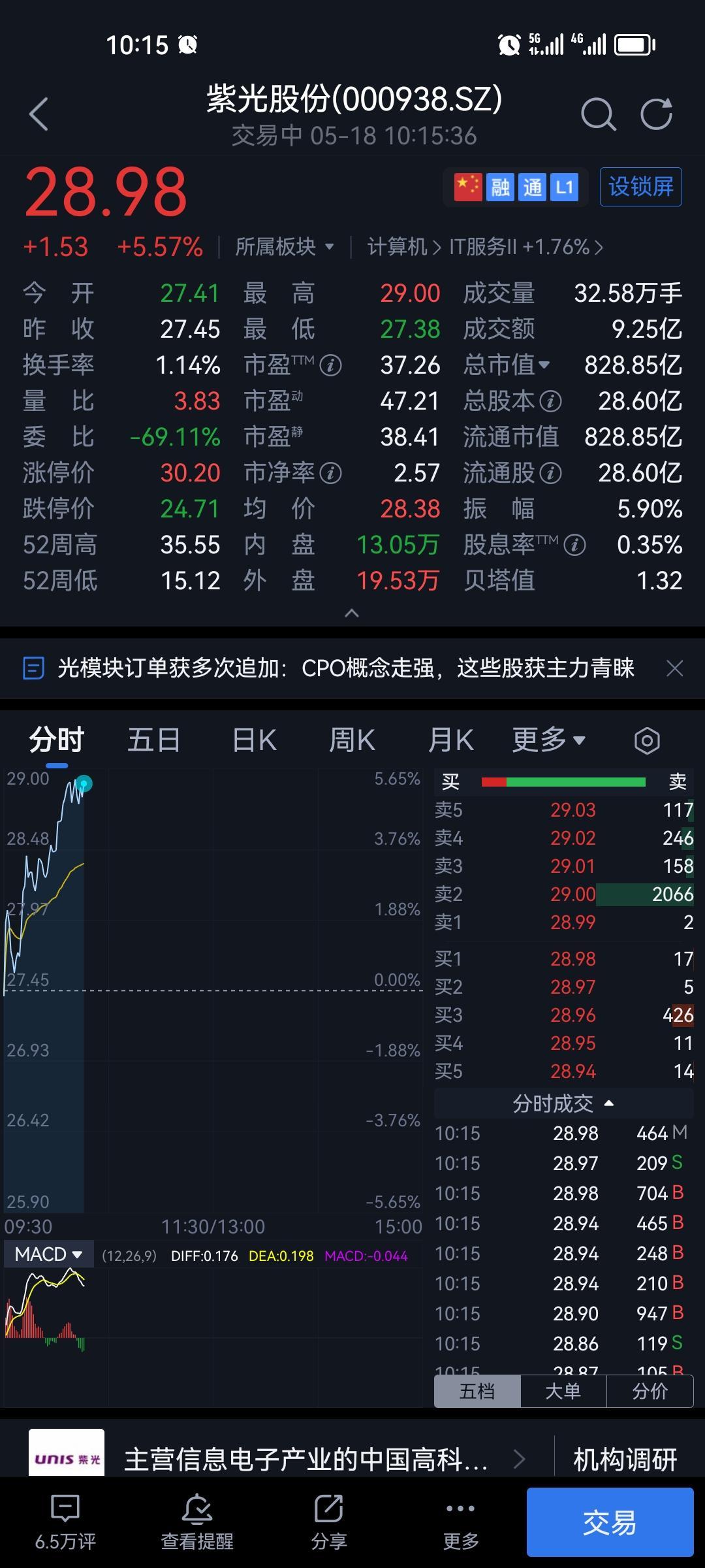 紫光股份_小白20210628_ 淘股吧