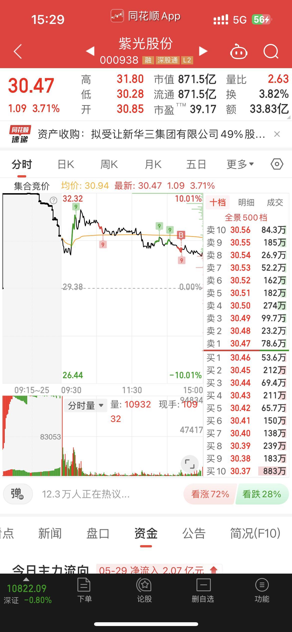 买入:紫光股份,恺英网络,新国都_股九九88_ sz002517_ 淘股吧