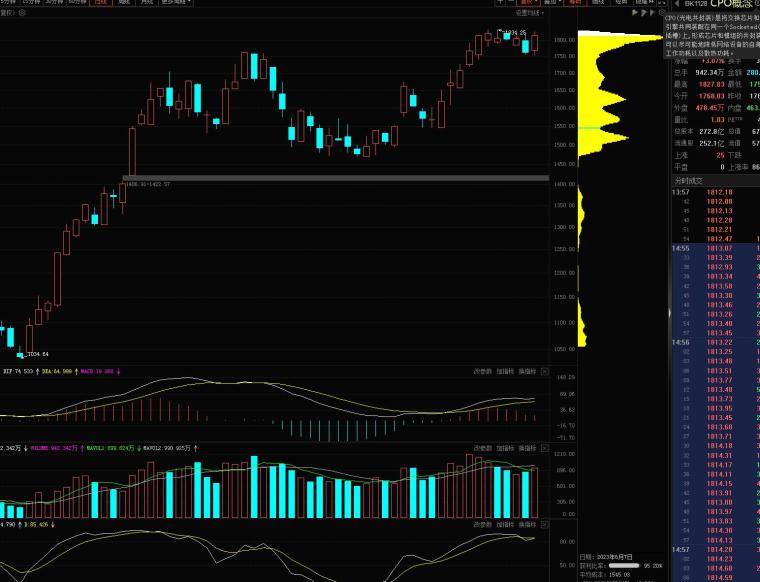 什么是主升周期 h8x7nf2i8uvm.png_760w.png