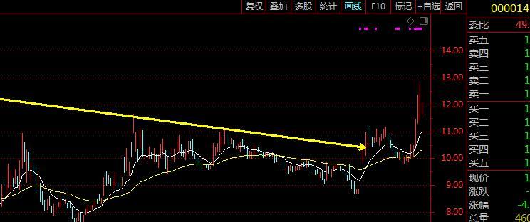 有什么好的股票交易模型 4wr8vcz76hop.png_760w.png