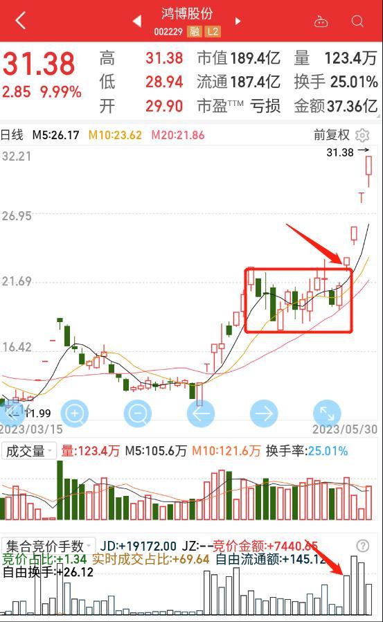 什么是集合竞价量 a5j7b87vi0pp.png_760w.png