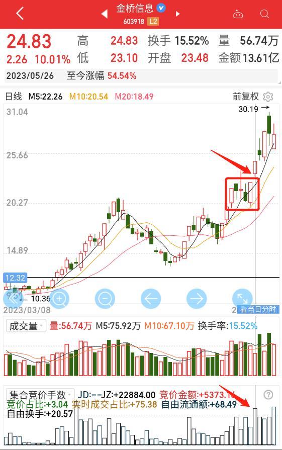 什么是集合竞价量 vt9a08vandp1.png_760w.png