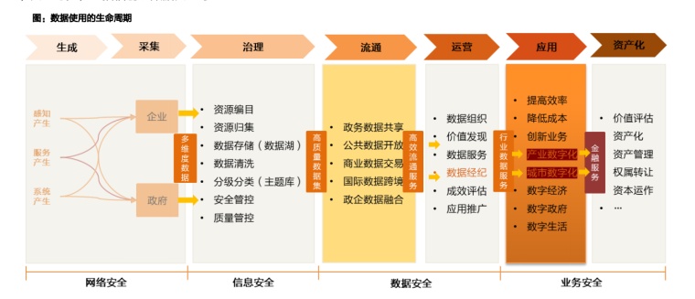 什么是数据要素市场 8q0hsrfzui0t.png_760w.png