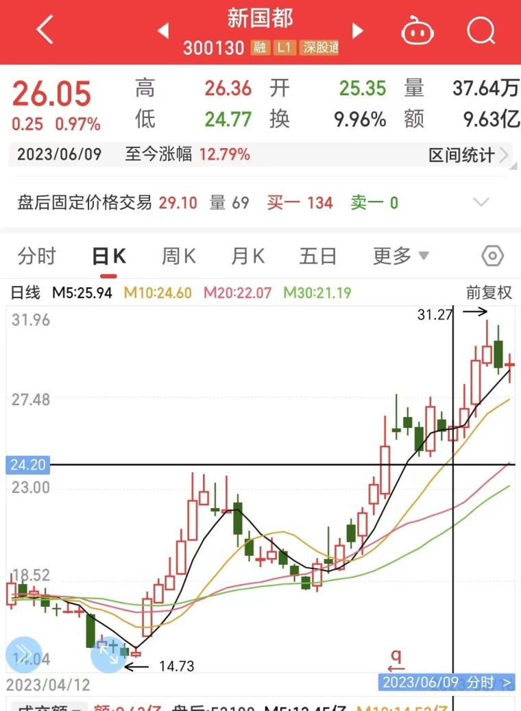 简单聊股市 s9zukpkf9w2y.jpg_760w.png