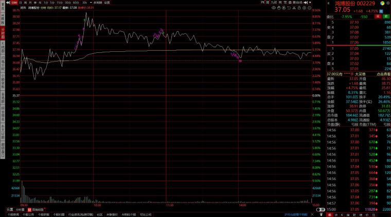 股票涨停怎么处理 1302yx67x5q3.png_760w.png