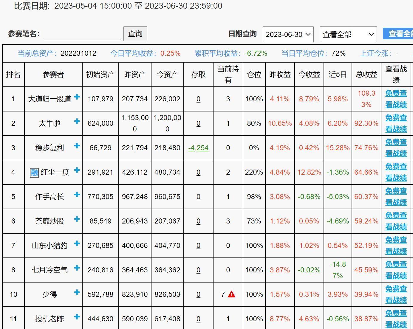 第25届红牛准百万杯实盘赛验证贴定力 淘股吧 8644