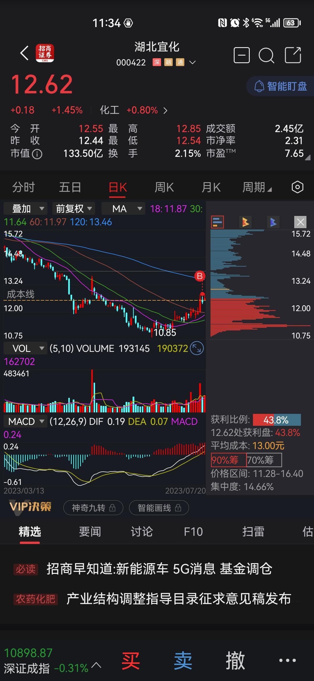 湖北宜化股吧图片