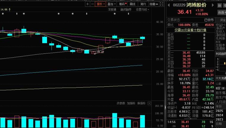 怎么样进行量化 bxv5g1by0og6.png_760w.png