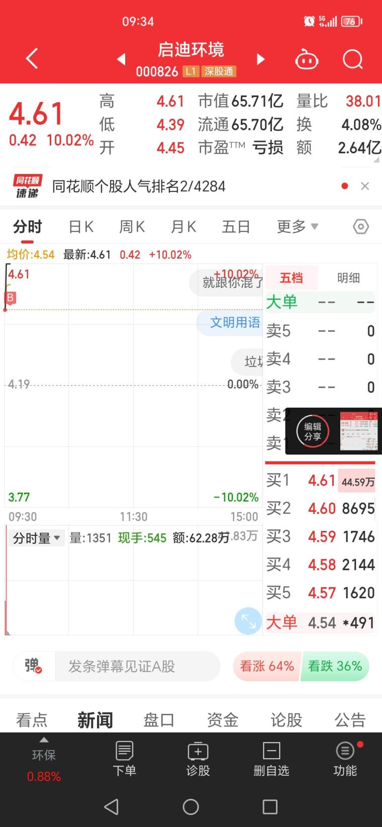 20万实盘 第19天（8 21周一）写在盘前 秋风知落叶灬 淘股吧