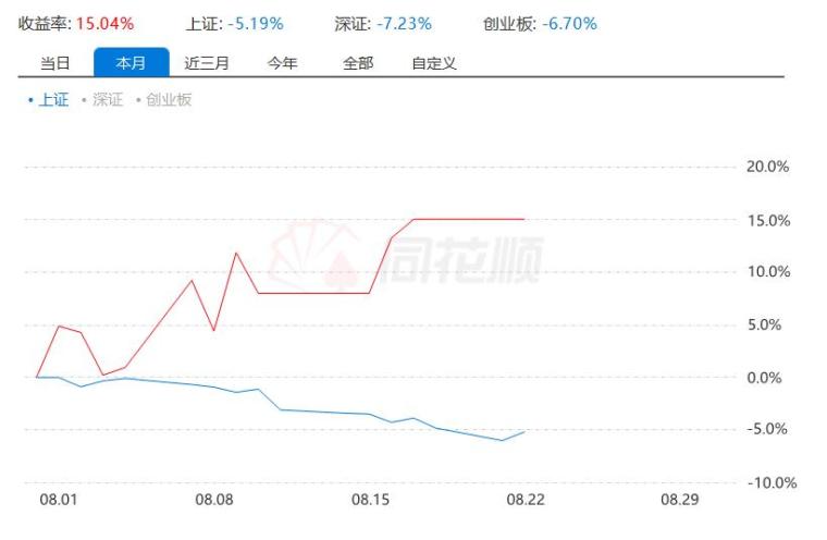 如何开通创业板交易权限满2年 ylfhfl53vdxp.png_760w.png