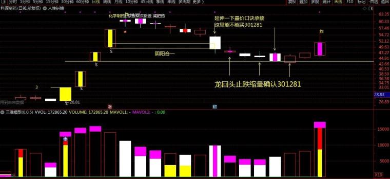 什么是缩量上涨模式 naovjn854smy.JPG_760w.png