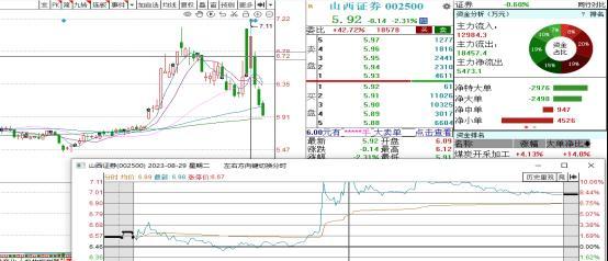 从澳柯玛的打板失败案例反思量化的融券做空机制