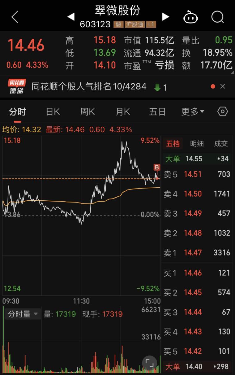 青云科技股票能买吗 tdvv6qybfsl3.jpg_760w.png