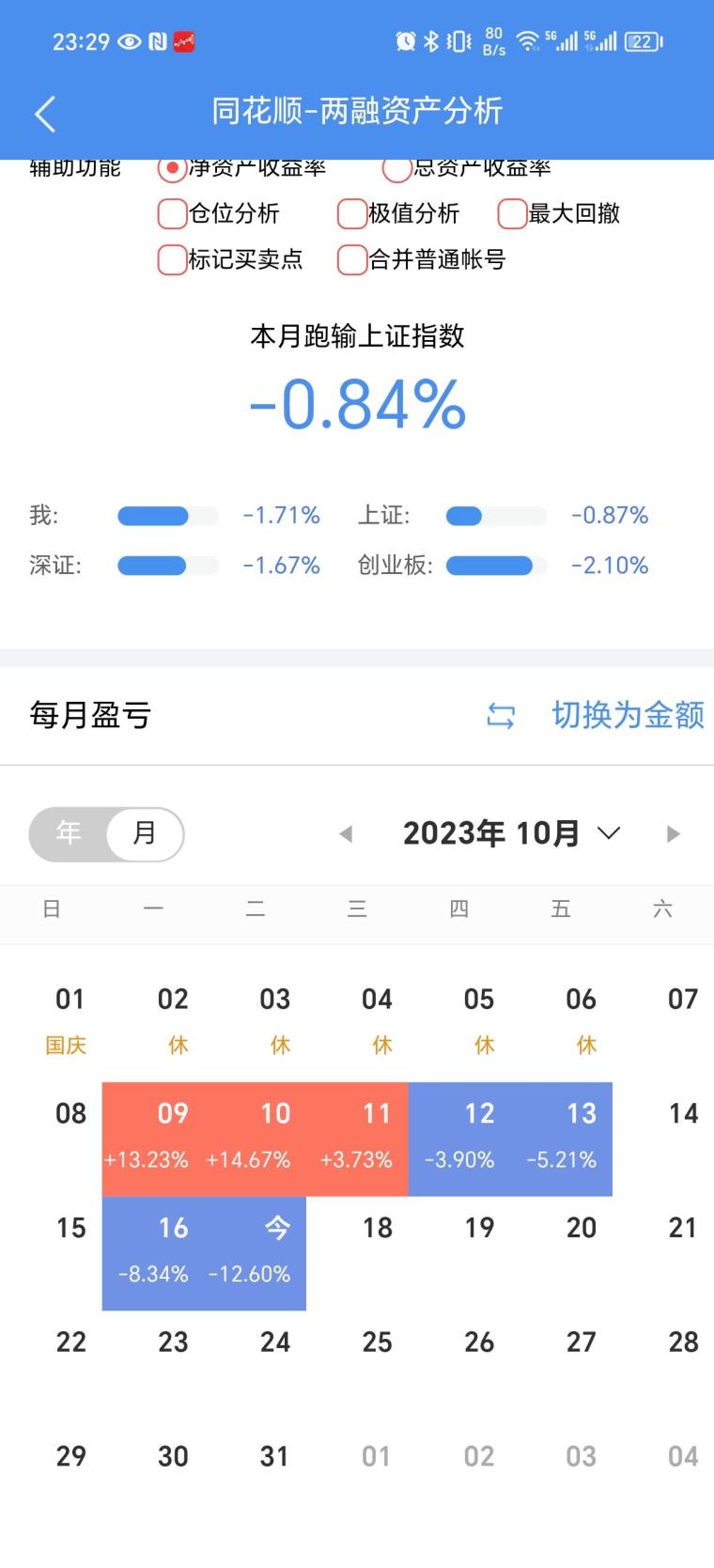 13W价位10款热门混动SUV对比分析 比亚迪是最佳选择吗 (13w价位拥有自动泊车的suv)