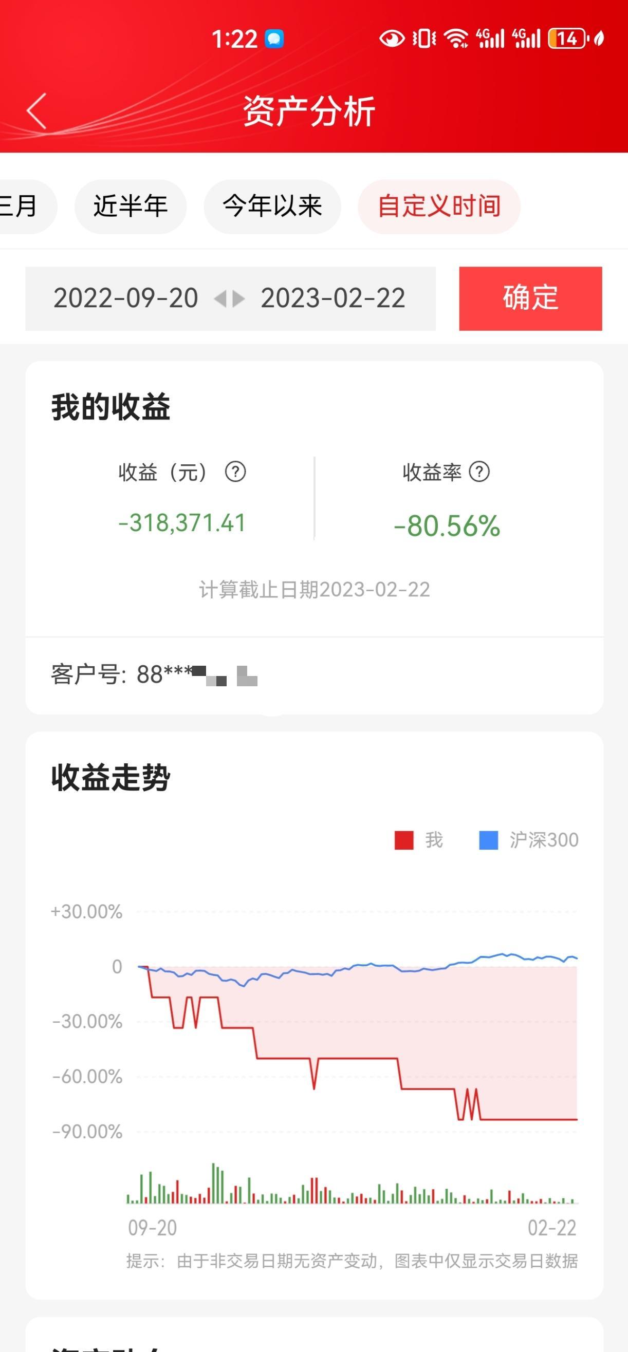 8万炒股一月赚多少图片