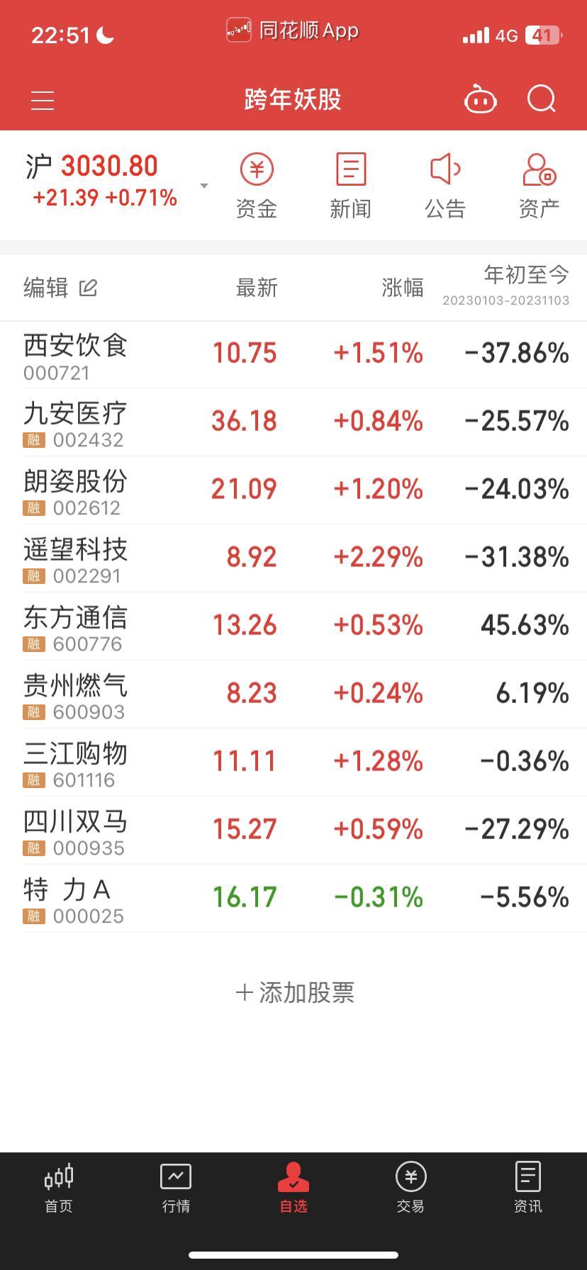2023年最强妖股=2023年最强妖股旅游股