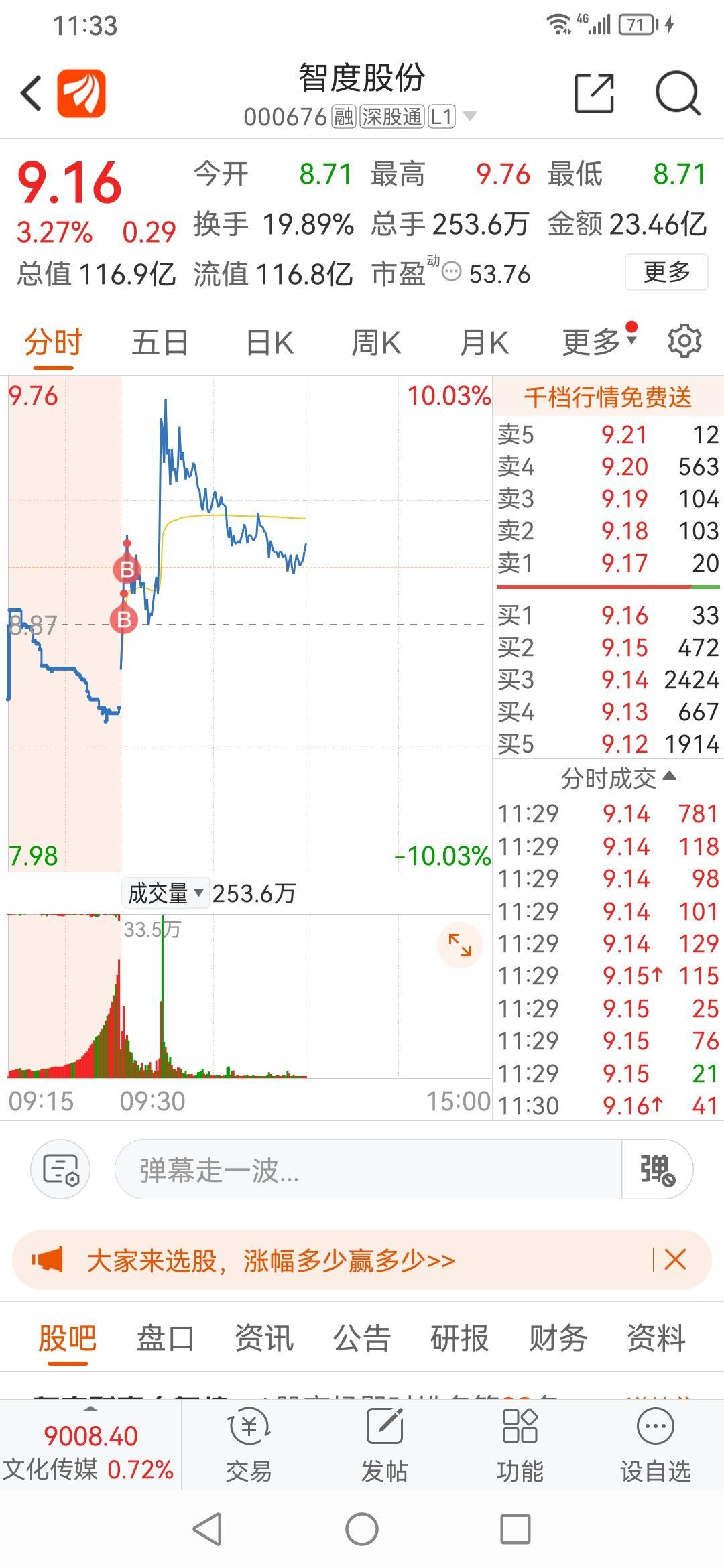 智度股票行情股吧最新消息=智度科技股票