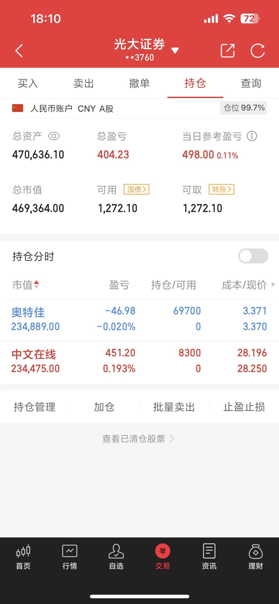 20万实盘，第28天，47万 君不见实盘 淘股吧