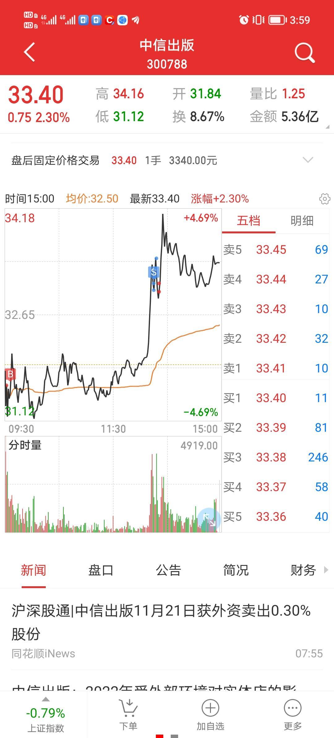 智度科技股吧_智度团体
股票（智度集团股票）
