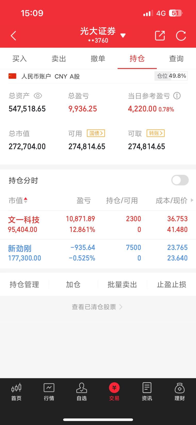 20万实盘，第34天，54 7万 君不见实盘 淘股吧