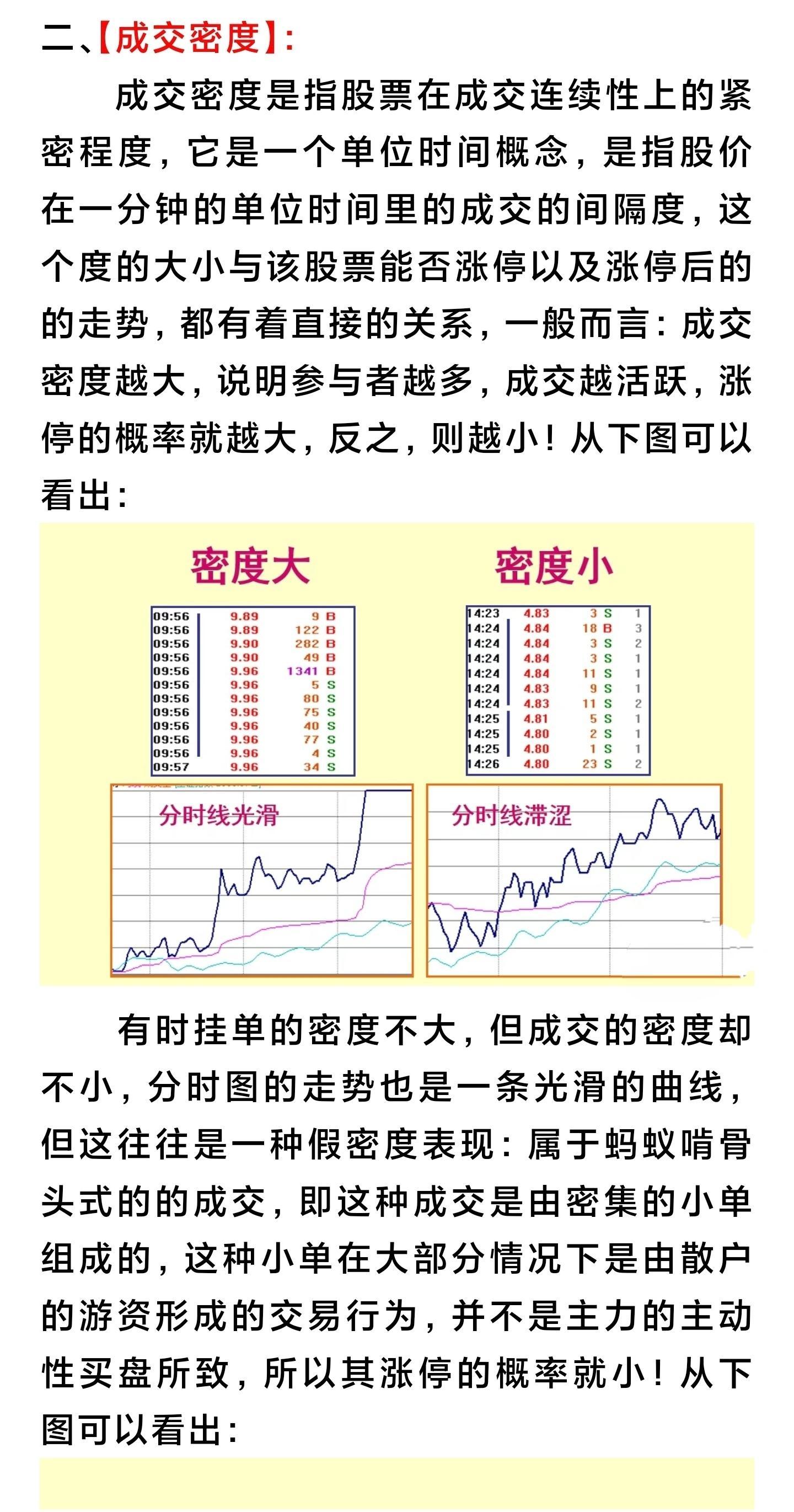 分时图黄线代表什么图片