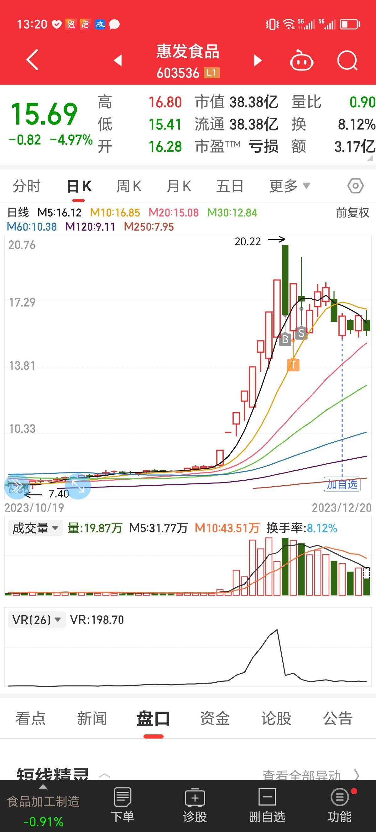 龙头首阴低吸—仅次于接力的暴力模式古夜的风 淘股吧 7240