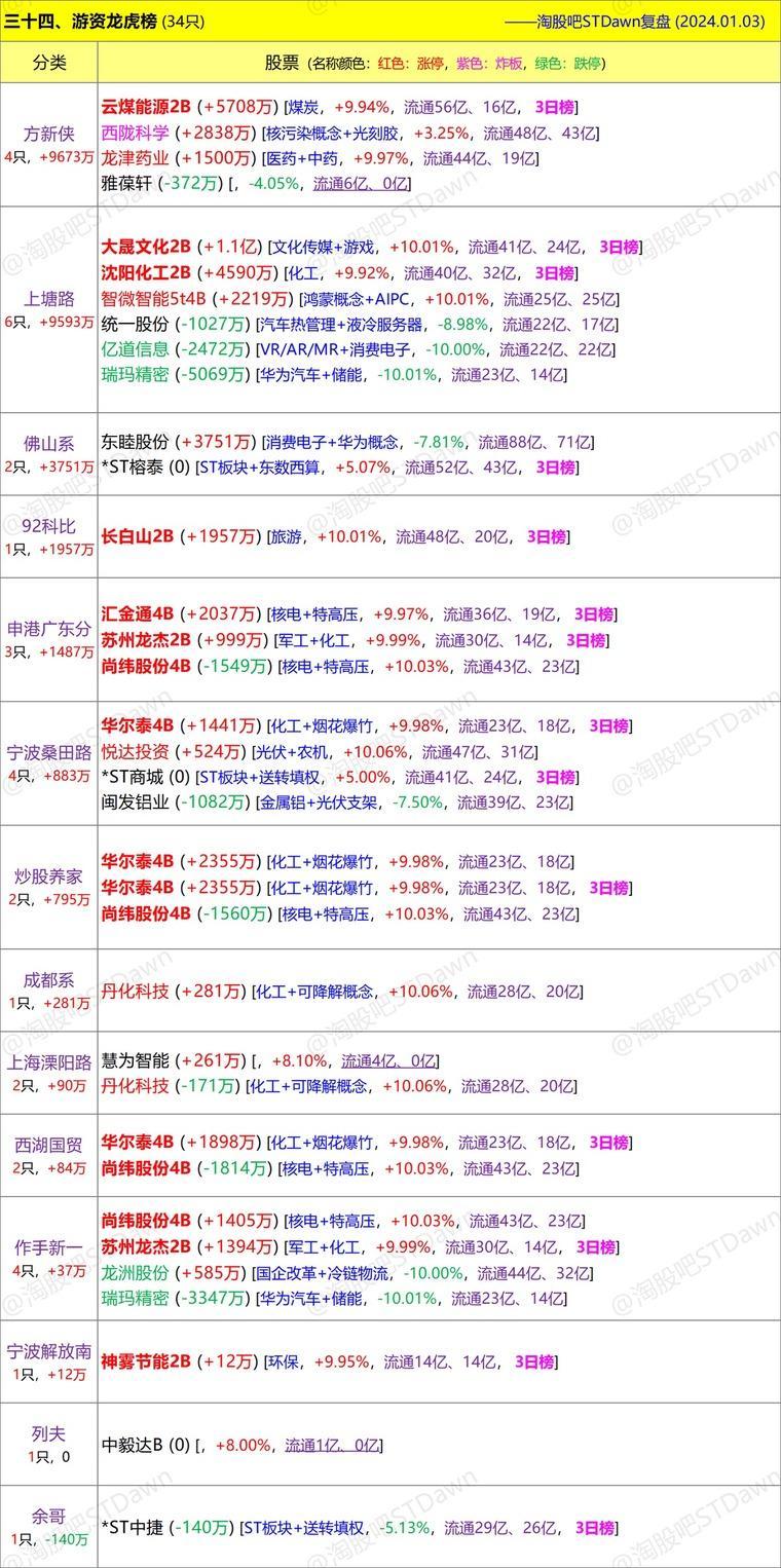 神马股吧=神马科技股吧